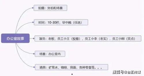 抖音搞笑短视频单人剧本,笑料百出，笑翻你的日常！